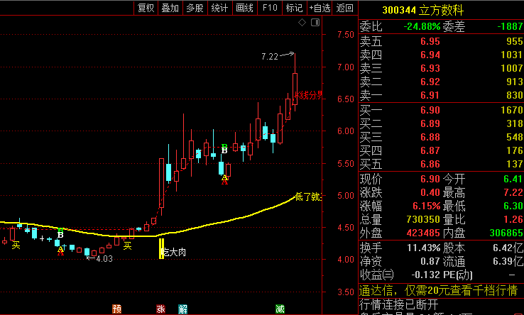 〖低点吃大肉〗主图指标 低了就买 过了就卖 淡定吃肉肉 通达信 源码