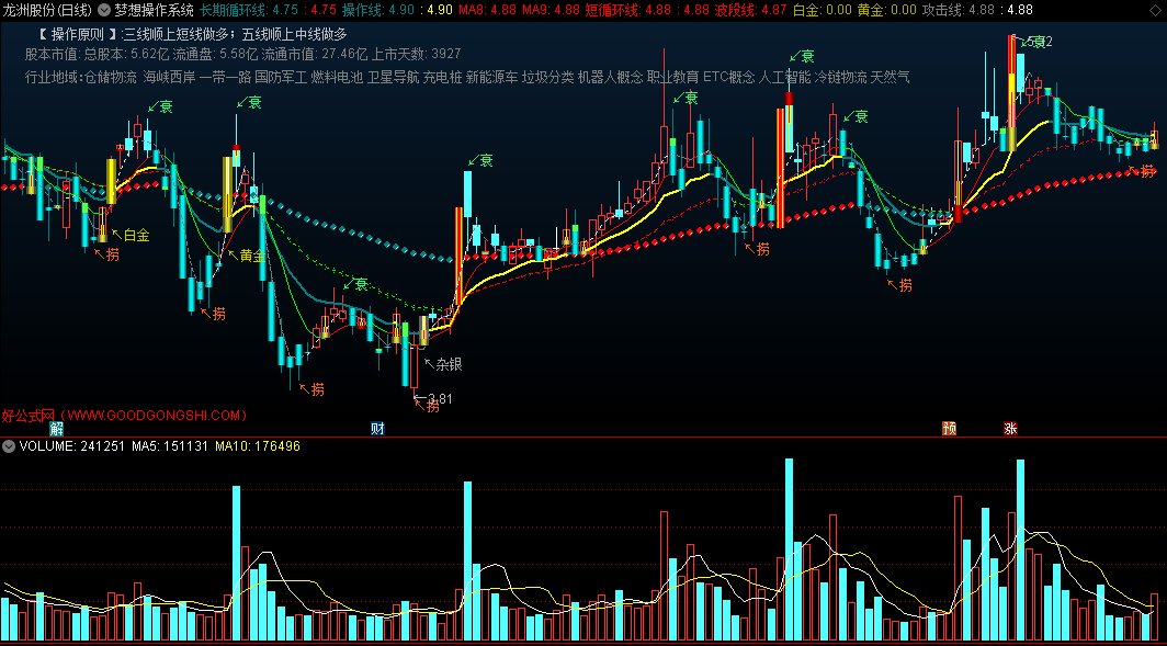 〖梦想操作系统〗主图指标 底部捞金 长短循环线上做多 通达信 源码