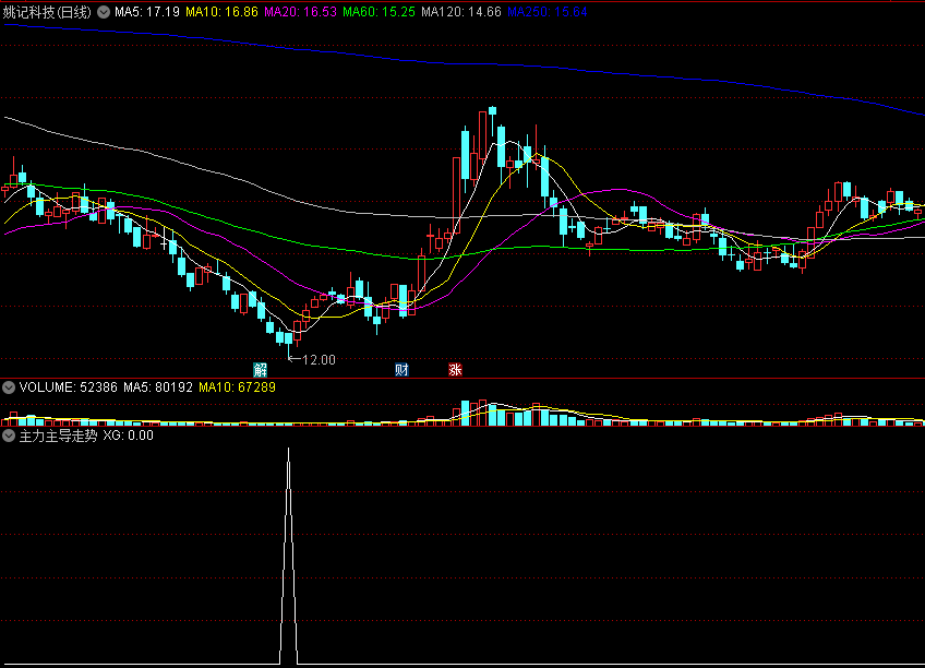 〖主力主导走势〗副图/选股指标 机构控盘反弹 顺着抄底 通达信 源码
