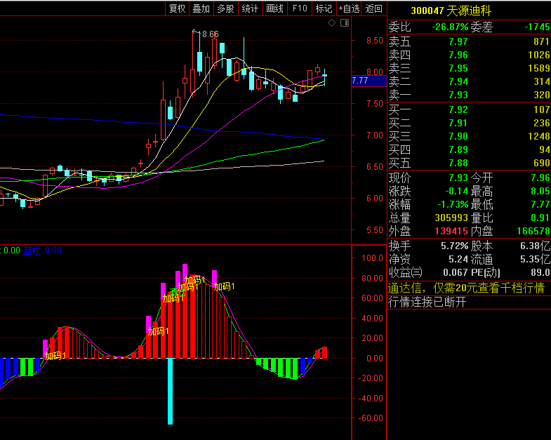 〖短线跟庄加码〗副图指标 多彩主力趋势 红实柱开始加码 通达信 源码