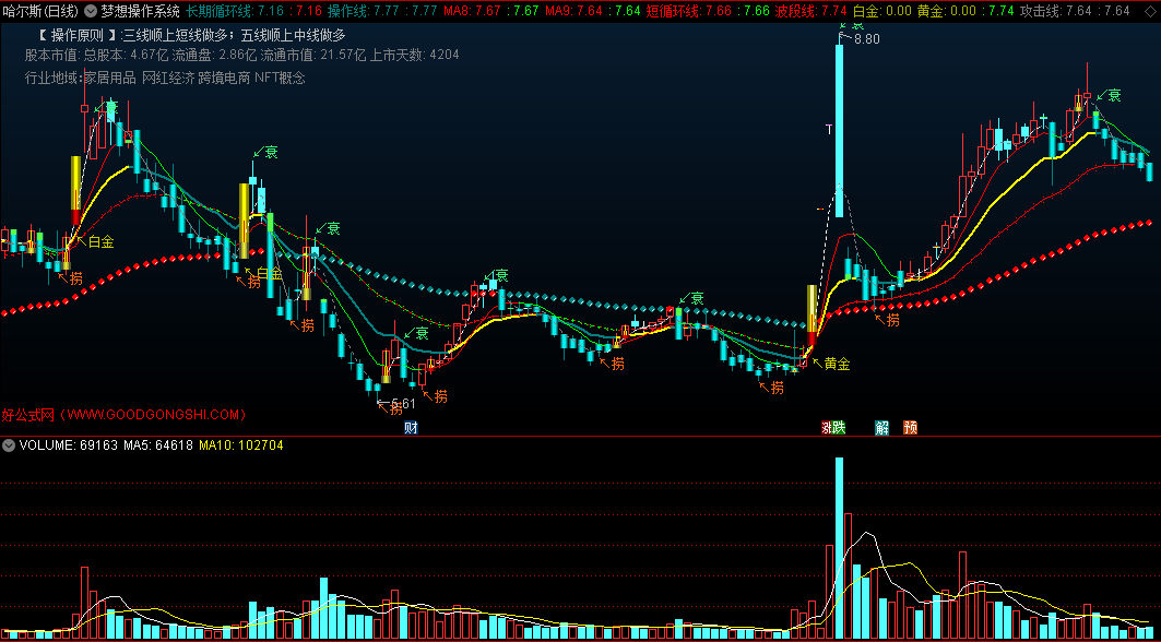 〖梦想操作系统〗主图指标 底部捞金 长短循环线上做多 通达信 源码