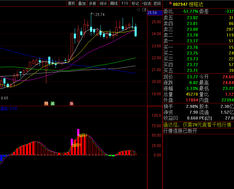 〖短线跟庄加码〗副图指标 多彩主力趋势 红实柱开始加码 通达信 源码