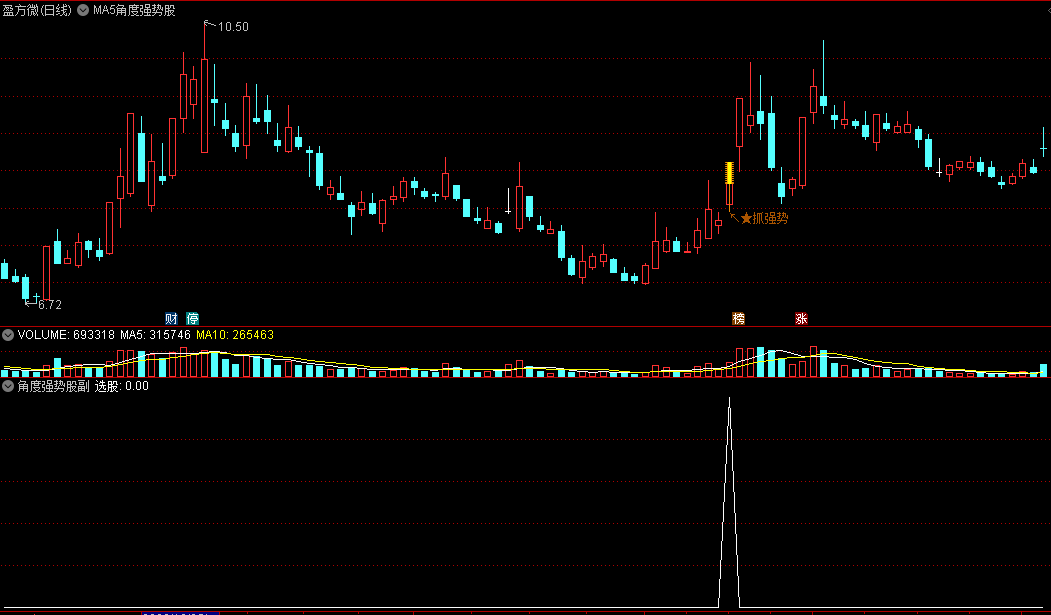 〖MA5角度强势股〗主图/副图/选股指标 涨速+换手+量比 均线角度抓牛股 通达信 源码