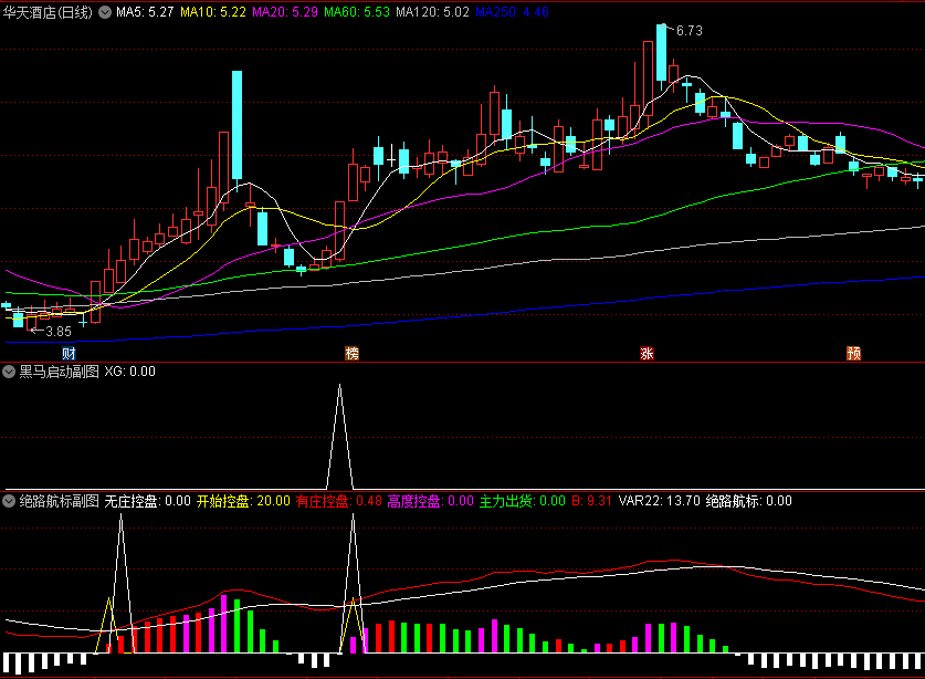 〖股海黑马航标〗主图/副图/选股指标 T+0智能分时+黑马启动+股海航标 掘金未来强势股 通达信 源码