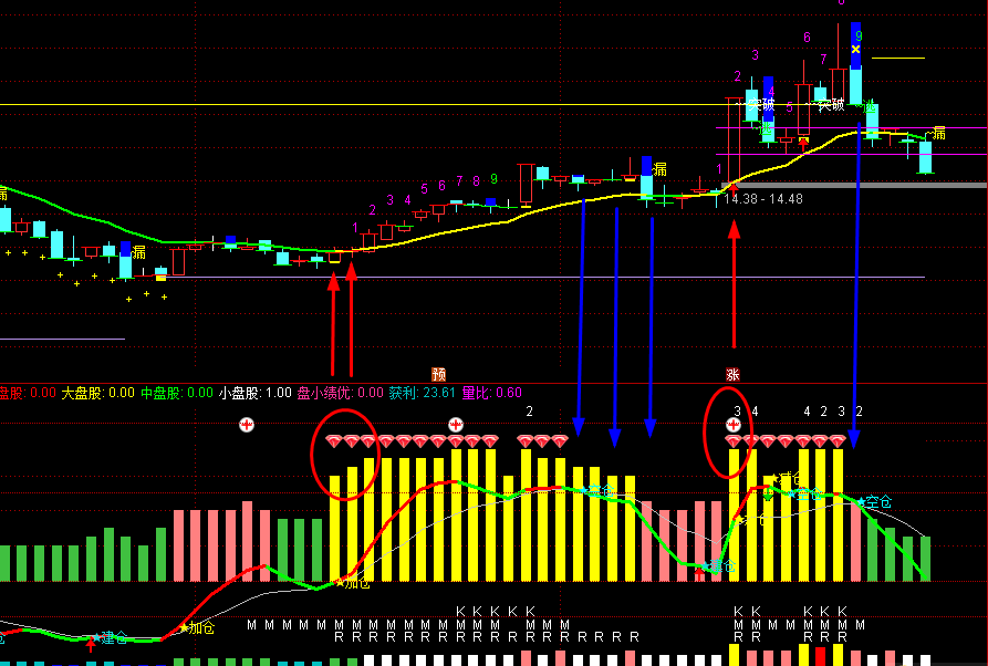 〖黄买蓝卖〗副图指标 绝佳搭档日周月共振指标出炉 结合大盘情绪 更能提高胜率 通达信 源码