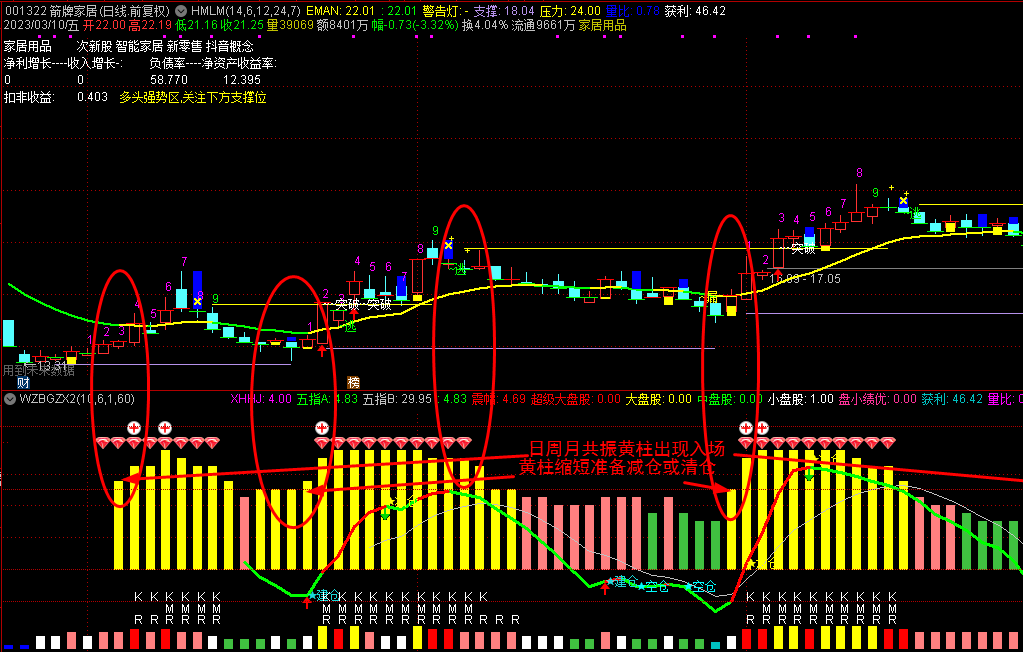 〖黄买蓝卖〗副图指标 绝佳搭档日周月共振指标出炉 结合大盘情绪 更能提高胜率 通达信 源码