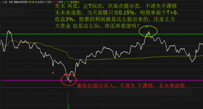 〖股海黑马航标〗主图/副图/选股指标 T+0智能分时+黑马启动+股海航标 掘金未来强势股 通达信 源码