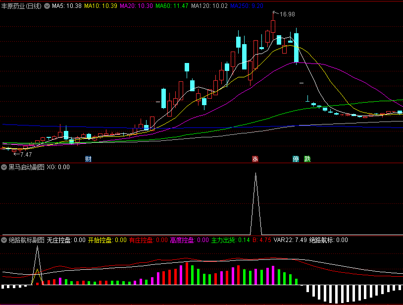 〖股海黑马航标〗主图/副图/选股指标 T+0智能分时+黑马启动+股海航标 掘金未来强势股 通达信 源码