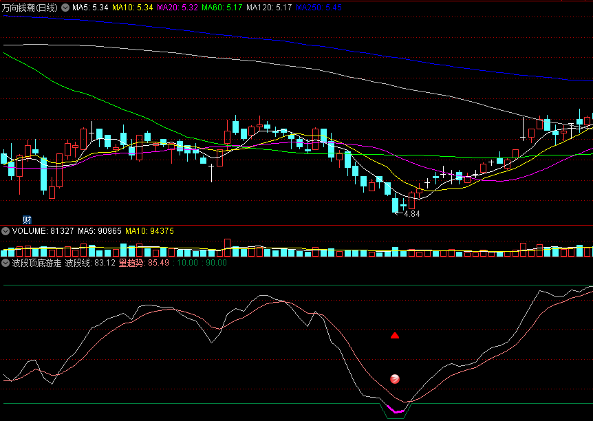 〖波段顶底游走〗副图/选股指标 原创 波段底抓牛 实用上涨买入 通达信 源码