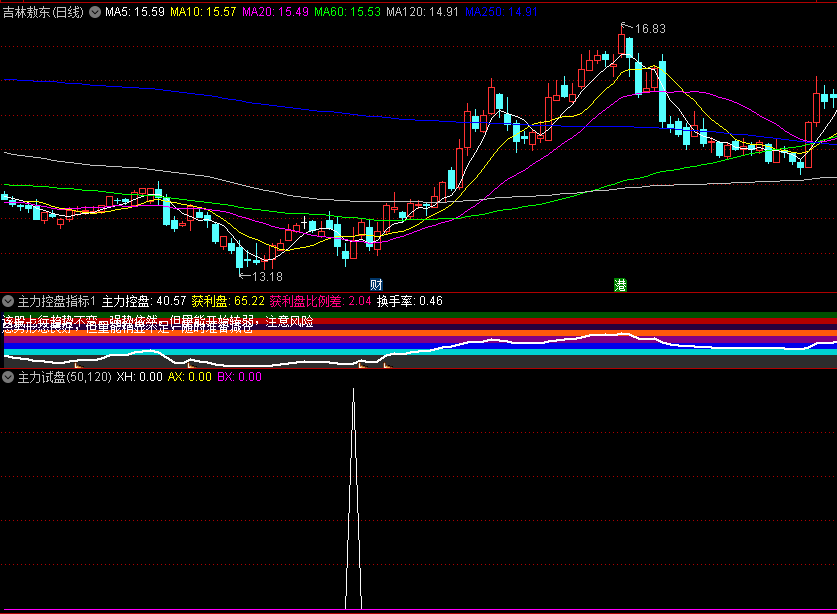 〖主力试盘〗副图/选股指标 追踪痕迹待拉升 【化繁为简，趋势为王】 原创 无未来 通达信 源码
