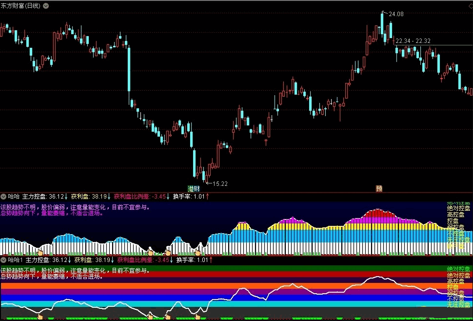 〖主力控盘〗指标2副图指标 精准判断趋势与量能 加码 永久 通达信 源码