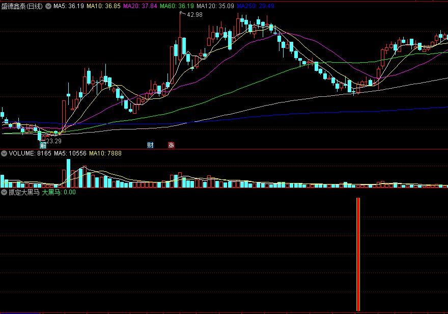 根据前辈思路改写的〖抓定大黑马〗副图/选股指标 多头转势操盘 通达信 源码