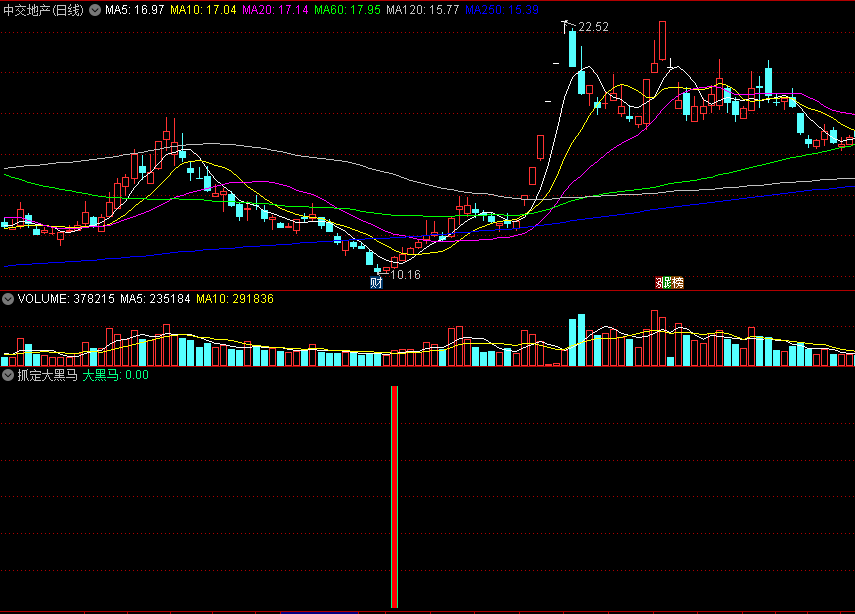 根据前辈思路改写的〖抓定大黑马〗副图/选股指标 多头转势操盘 通达信 源码