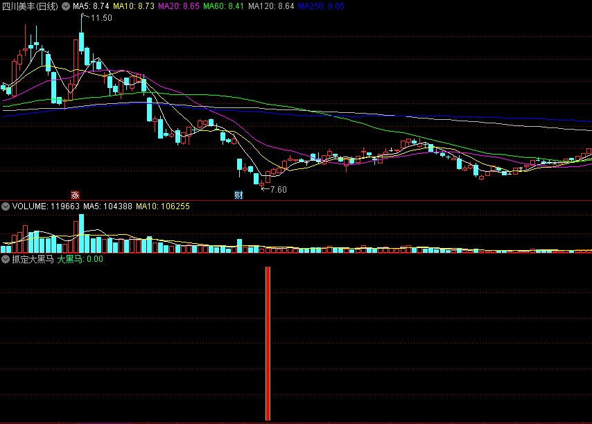 根据前辈思路改写的〖抓定大黑马〗副图/选股指标 多头转势操盘 通达信 源码