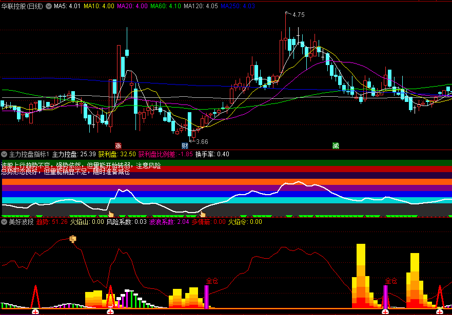 〖美好波段〗副图指标 目标位逢高出局 做好每个波段 通达信 源码