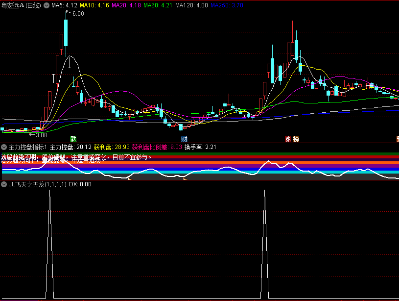 〖JL飞天之天龙〗副图/选股指标 新规下更好捕捉主力行为 适合新规4种信号 通达信 源码