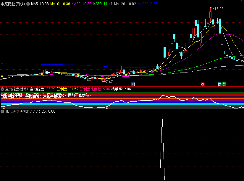 〖JL飞天之天龙〗副图/选股指标 新规下更好捕捉主力行为 适合新规4种信号 通达信 源码