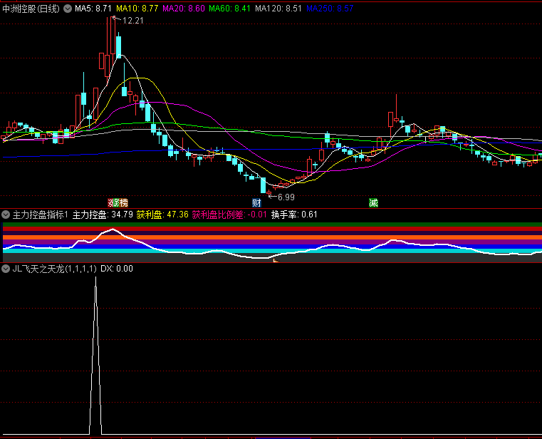 〖JL飞天之天龙〗副图/选股指标 新规下更好捕捉主力行为 适合新规4种信号 通达信 源码