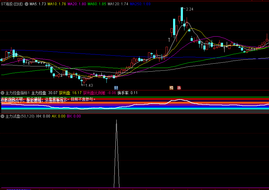 〖主力试盘〗副图/选股指标 追踪痕迹待拉升 【化繁为简，趋势为王】 原创 无未来 通达信 源码