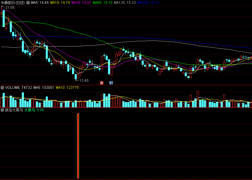根据前辈思路改写的〖抓定大黑马〗副图/选股指标 多头转势操盘 通达信 源码