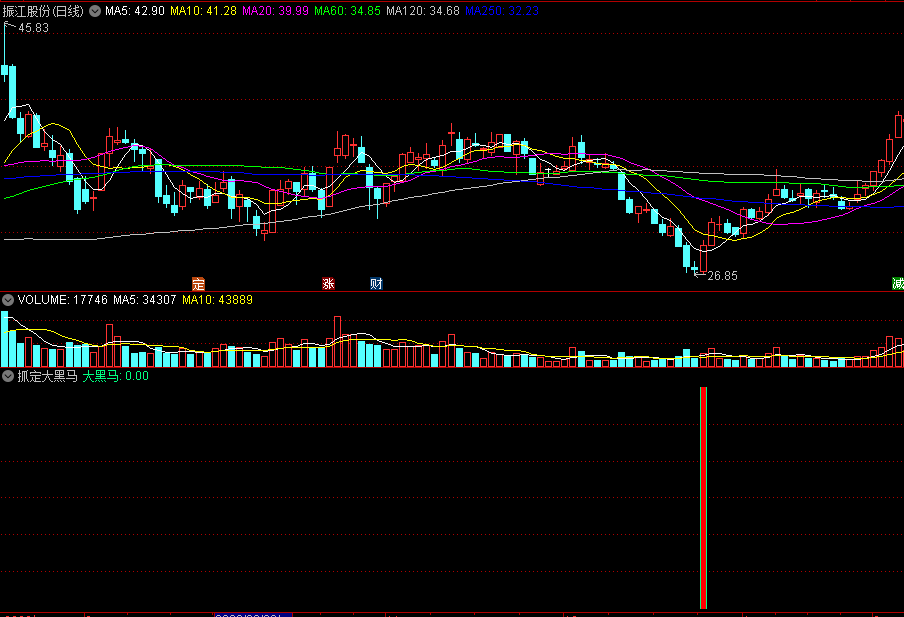 根据前辈思路改写的〖抓定大黑马〗副图/选股指标 多头转势操盘 通达信 源码