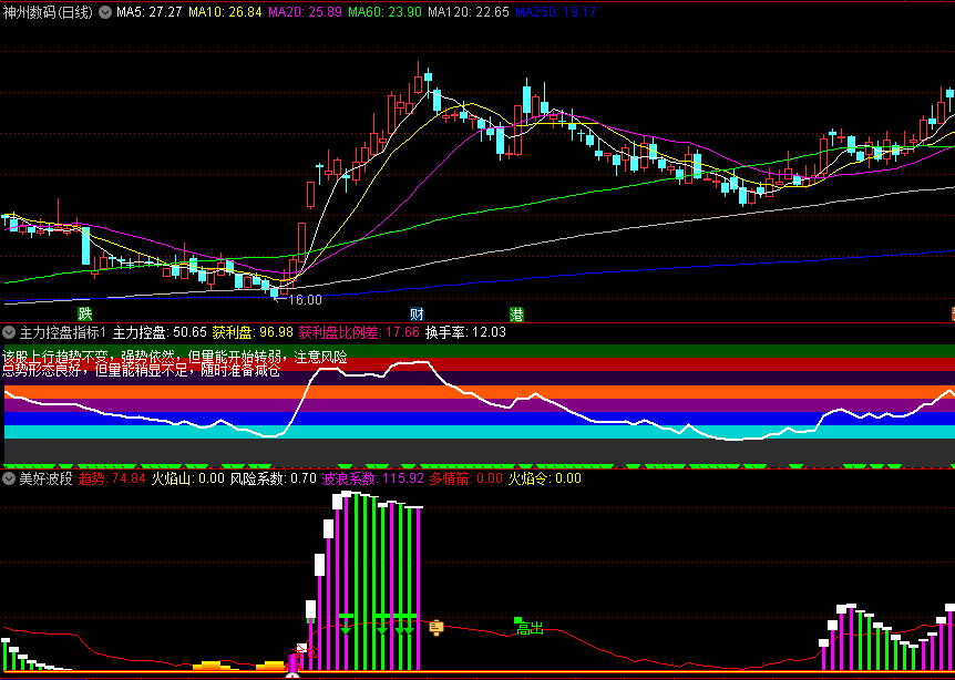 〖美好波段〗副图指标 目标位逢高出局 做好每个波段 通达信 源码