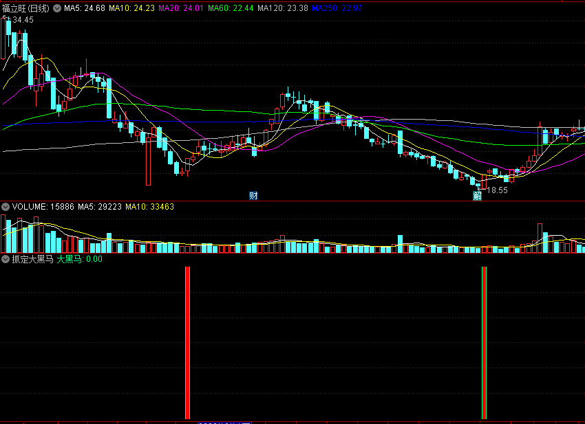 根据前辈思路改写的〖抓定大黑马〗副图/选股指标 多头转势操盘 通达信 源码