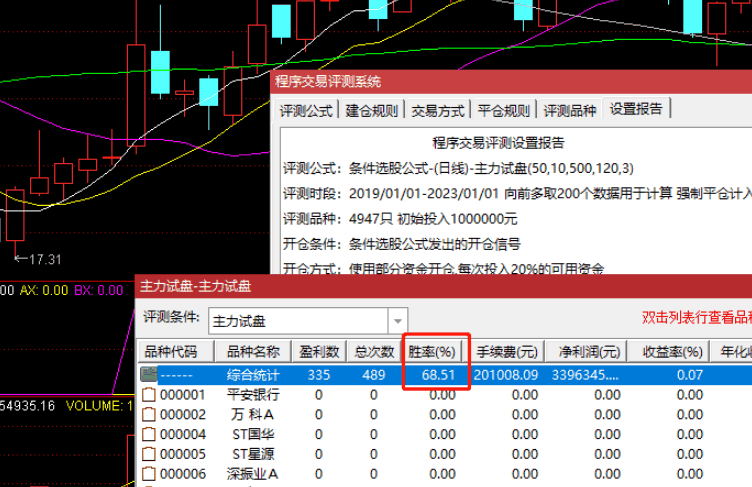 〖主力试盘〗副图/选股指标 追踪痕迹待拉升 【化繁为简，趋势为王】 原创 无未来 通达信 源码