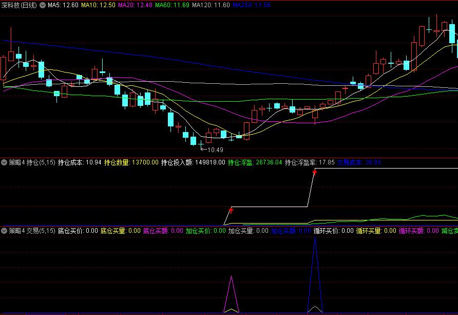 〖交易策略4〗副图+选股指标 左侧抄底+右侧趋势 红箭头加抄底 通达信 源码