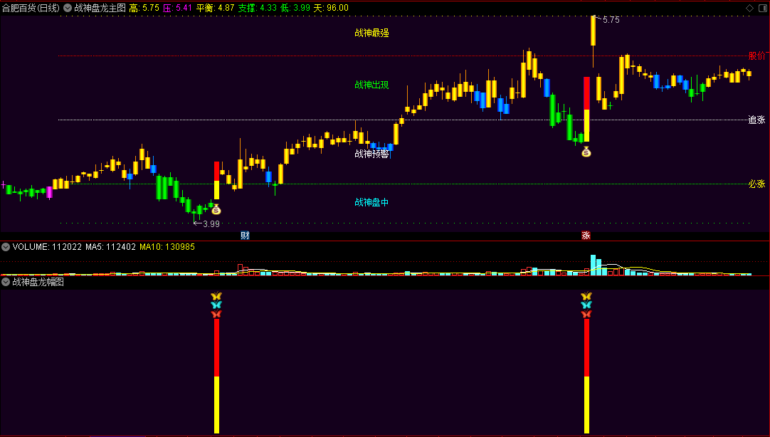 〖战神盘龙〗主图/副图/选股组合套装指标 VIP珍藏版 金色做多 有行情就有信号 通达信 源码