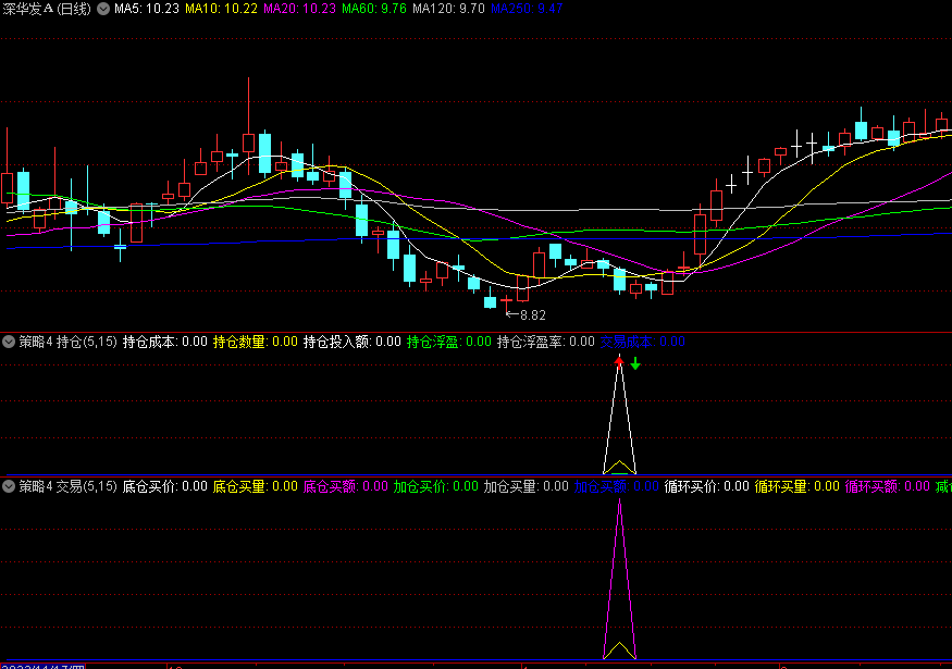 〖交易策略4〗副图+选股指标 左侧抄底+右侧趋势 红箭头加抄底 通达信 源码