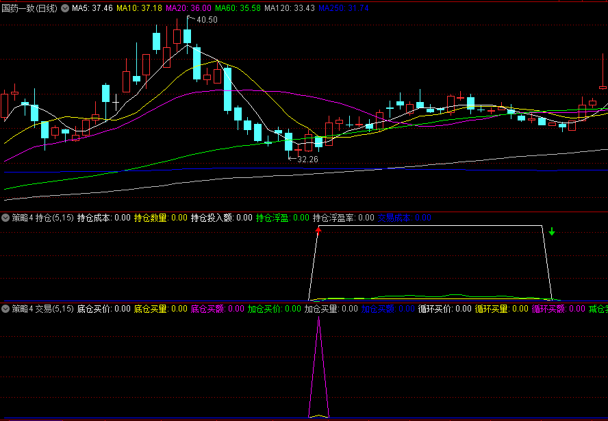 〖交易策略4〗副图+选股指标 左侧抄底+右侧趋势 红箭头加抄底 通达信 源码