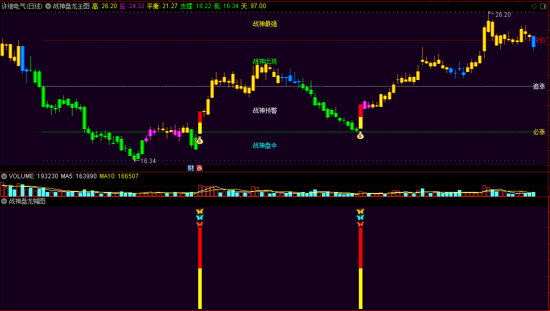 〖战神盘龙〗主图/副图/选股组合套装指标 VIP珍藏版 金色做多 有行情就有信号 通达信 源码