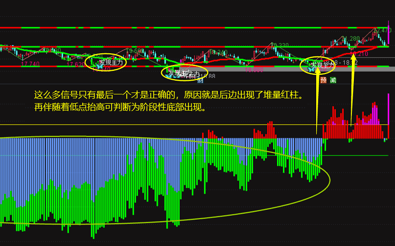 〖NG控盘〗副图指标 自用跟庄 使用方法 分享给股友们 好的指标没有方法也是白搭 通达信 源码