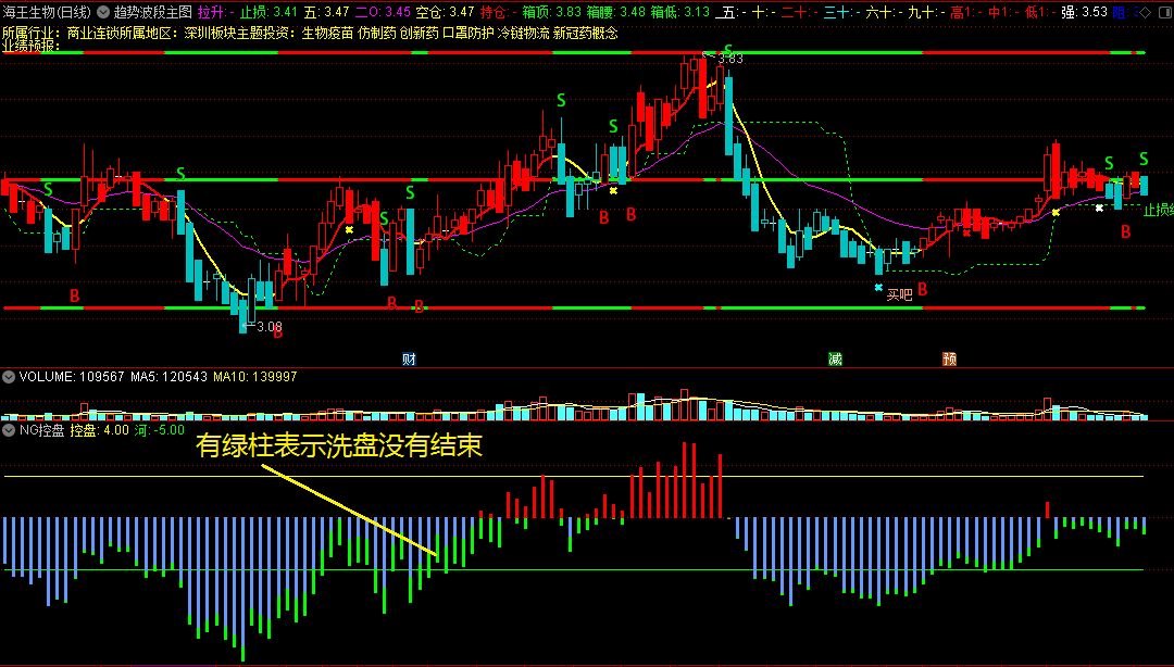 〖NG控盘〗副图指标 自用跟庄 使用方法 分享给股友们 好的指标没有方法也是白搭 通达信 源码