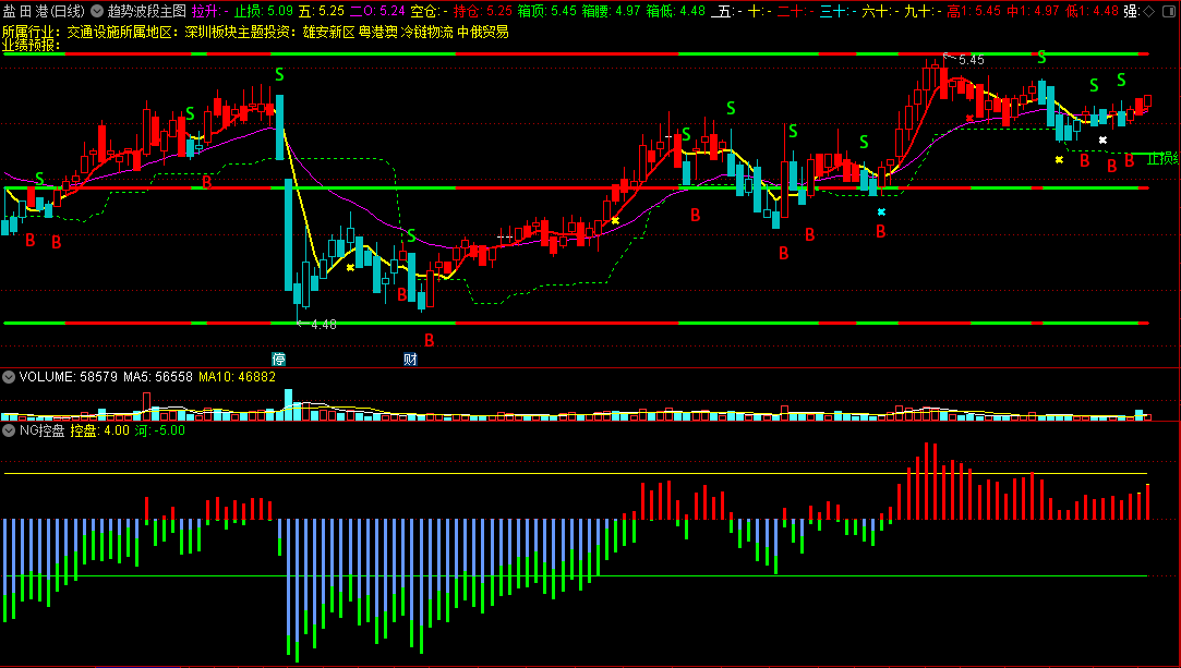 〖NG控盘〗副图指标 自用跟庄 使用方法 分享给股友们 好的指标没有方法也是白搭 通达信 源码