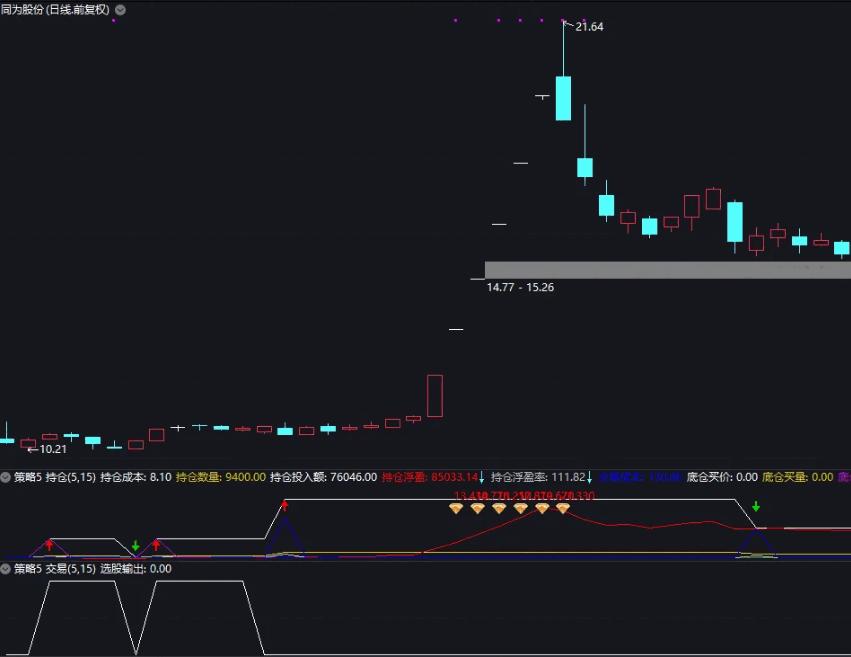 〖交易策略5〗副图/选股指标 提高交易胜率 开源 另1、2、3、4策略 通达信 源码