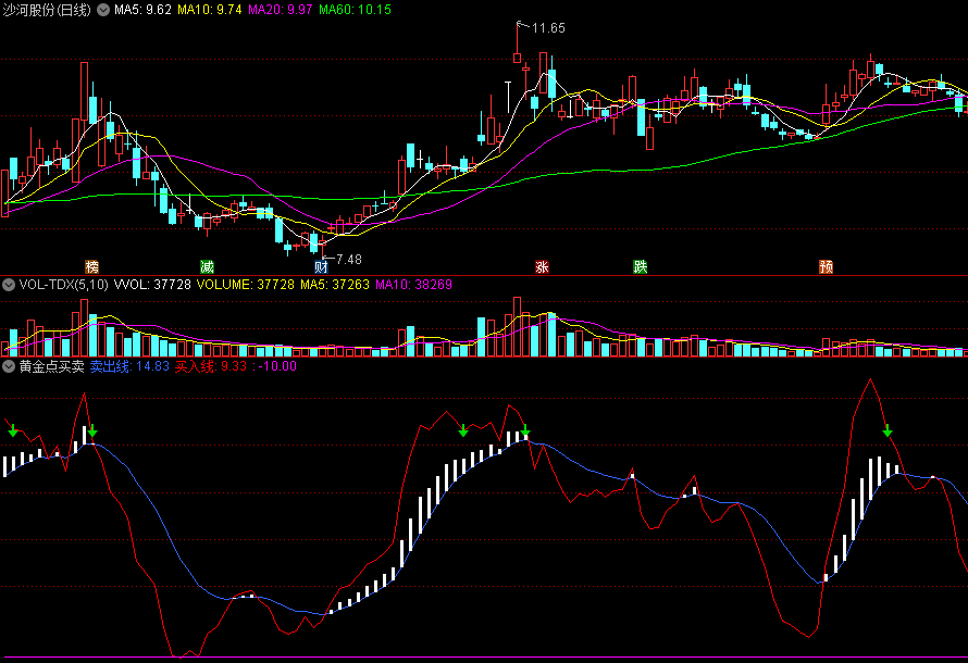 〖黄金点买卖〗副图指标 买入线上穿卖出线可跟 绿箭头闪人 通达信 源码