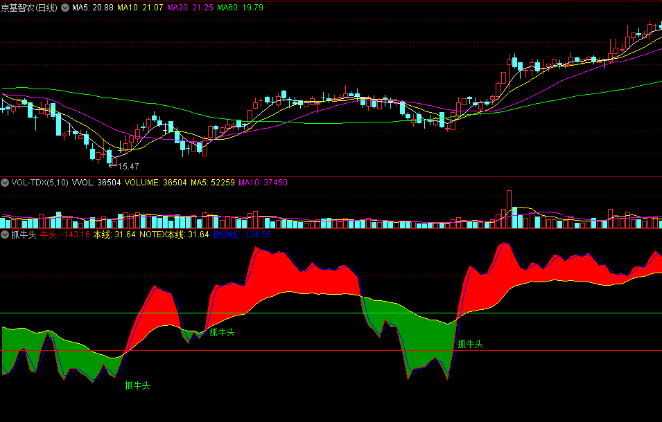〖抓牛头〗副图指标 当红线穿黄线为多 反之则为空 通达信 源码
