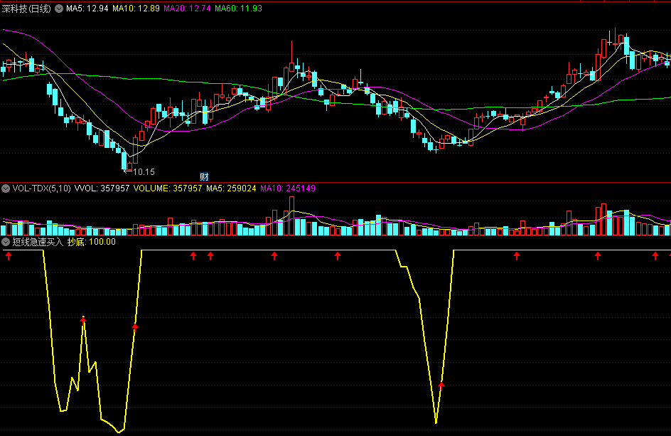 〖短线急速买入〗副图指标 抄底介入利器 捕捉大底绝不含糊 通达信 源码