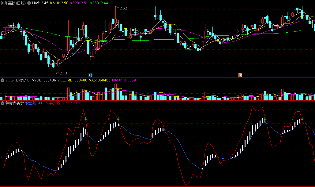 〖黄金点买卖〗副图指标 买入线上穿卖出线可跟 绿箭头闪人 通达信 源码