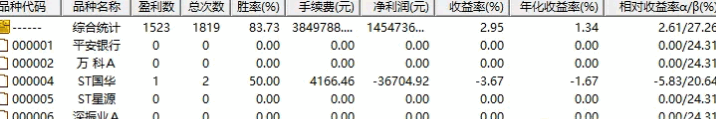 〖超稳底抄底指标〗副图指标 收盘价评测达83%胜率 无未来函数 通达信 源码