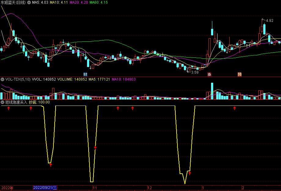 〖短线急速买入〗副图指标 抄底介入利器 捕捉大底绝不含糊 通达信 源码