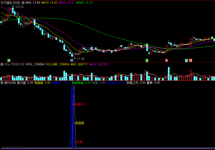 〖通风抄底〗副图指标 抓大底抓妖底极品底 操盘线抄底 通达信 源码