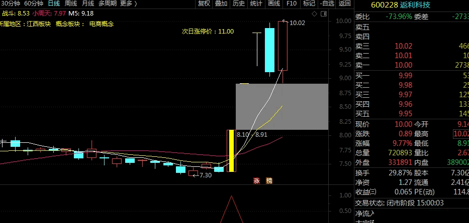 九哥三月第三剑〖凌波微步〗副图/选股指标 暴发力强 捕获注册制下返得科技连板股 通达信 源码