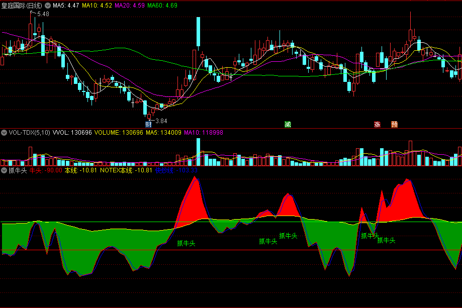 〖抓牛头〗副图指标 当红线穿黄线为多 反之则为空 通达信 源码