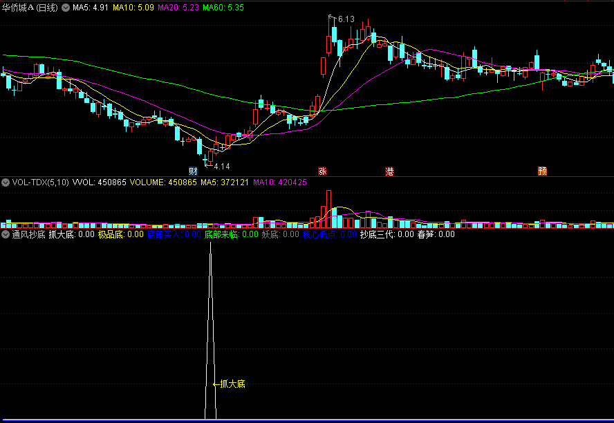 〖通风抄底〗副图指标 抓大底抓妖底极品底 操盘线抄底 通达信 源码