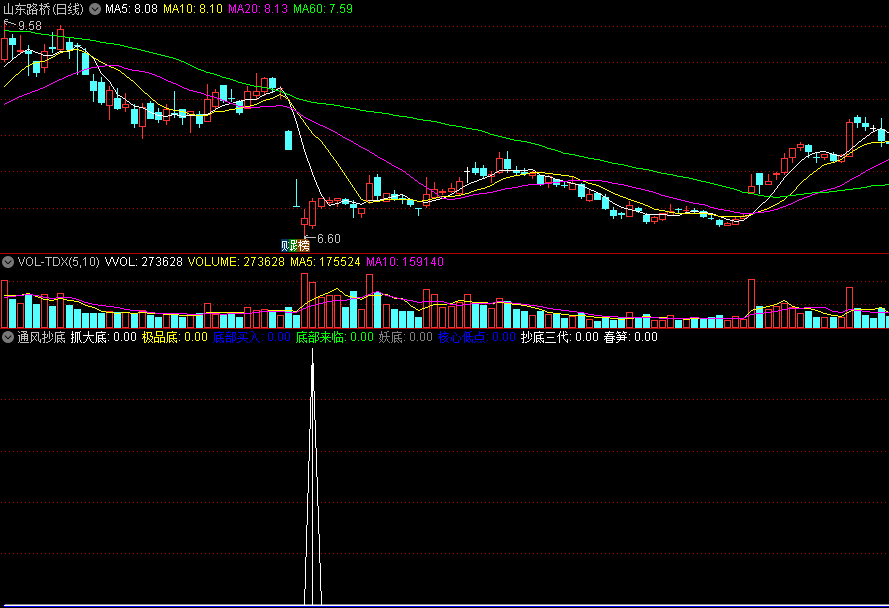 〖通风抄底〗副图指标 抓大底抓妖底极品底 操盘线抄底 通达信 源码