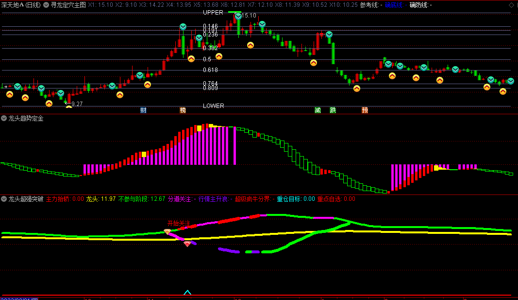 〖龙头寻龙〗系列套装主图/副图指标 寻龙定穴+龙头模型+龙头超强突破+龙头底部盈利+龙头趋势定金 通达信 源码
