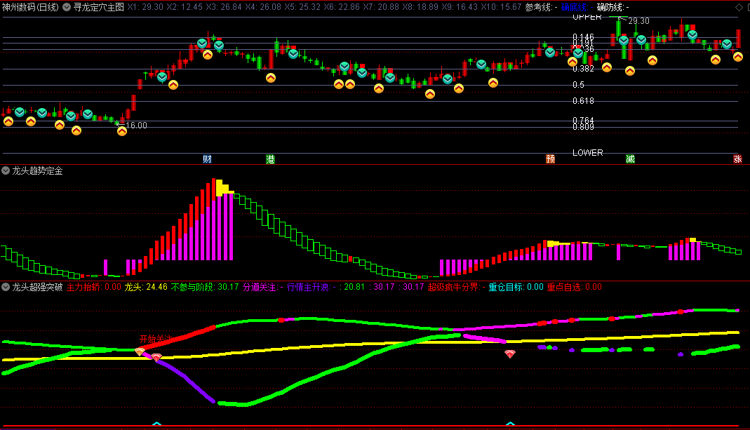 〖龙头寻龙〗系列套装主图/副图指标 寻龙定穴+龙头模型+龙头超强突破+龙头底部盈利+龙头趋势定金 通达信 源码